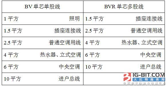 WAGO(万可)接线端子选择指南