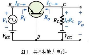 三极管的三种基本放大电路的类型