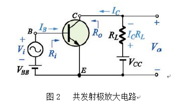 三极管的三种基本放大电路的类型