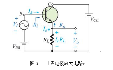 三极管的三种基本放大电路的类型