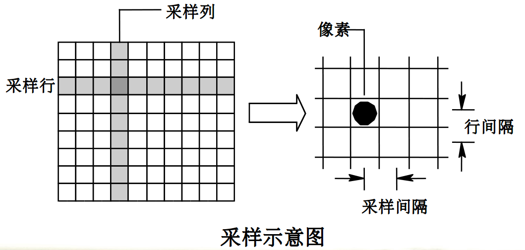 数字图像处理入门基础知识(步骤)