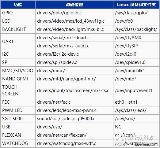 IMX28系列评估板Linux