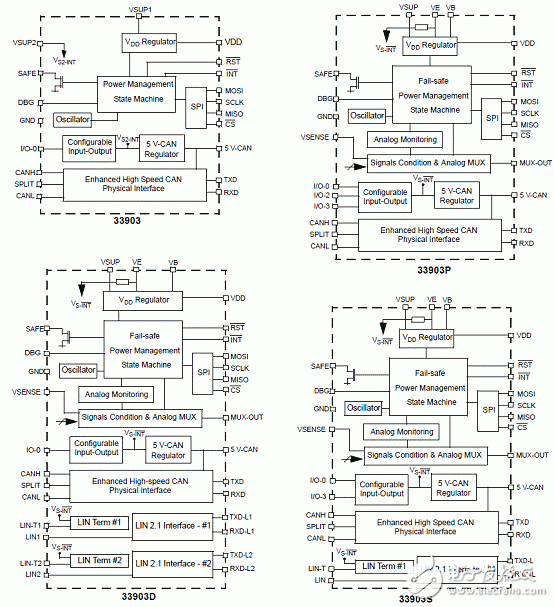 KIT33905D5EKEVBE主要特性,建立框图,电路图,和PCB元件