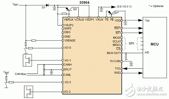 KIT33905D5EKEVBE主要特性,建立框图,电路图,和PCB元件