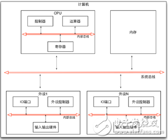 CPU寄存器详解