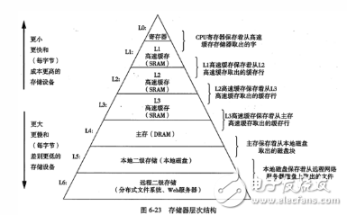 CPU寄存器详解