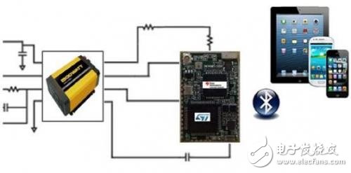 基于ST STM32F103与TI CC2564智能车载双模蓝牙方案