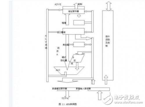 关于ARM架构与x86的概述以及应用的全面解析