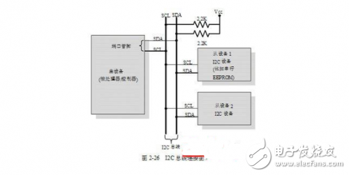 几种常用的嵌入式板上通信接口详解