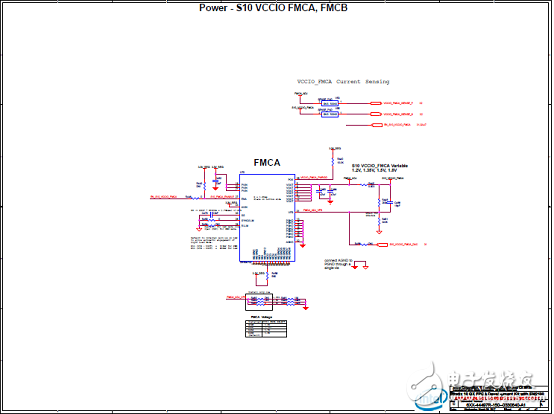 Intel Stratix 10 GXFPGA和SX SoC开发方案