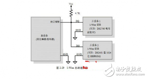 几种常用的嵌入式板上通信接口详解