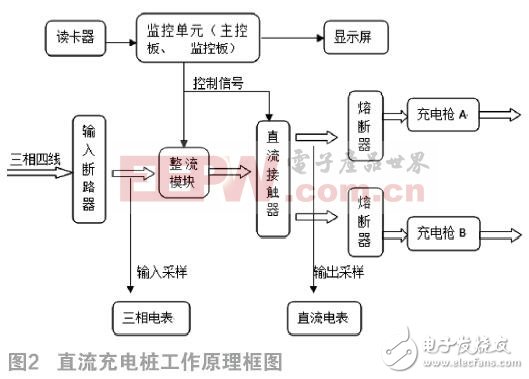 浅谈直流充电桩原理及未来