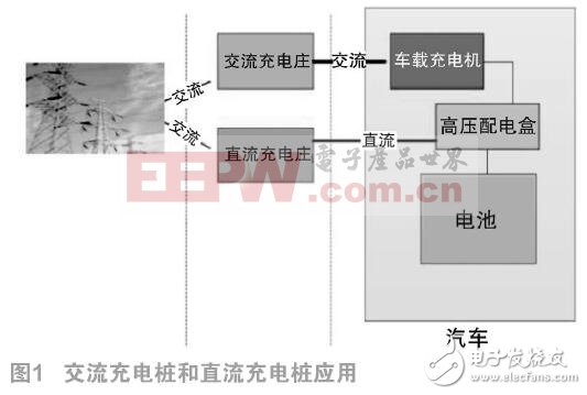 浅谈直流充电桩原理及未来