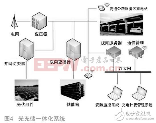 浅谈直流充电桩原理及未来