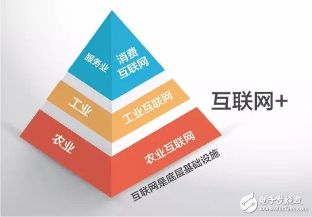 什么是工业4.0？梳理工业4.0的来龙去脉