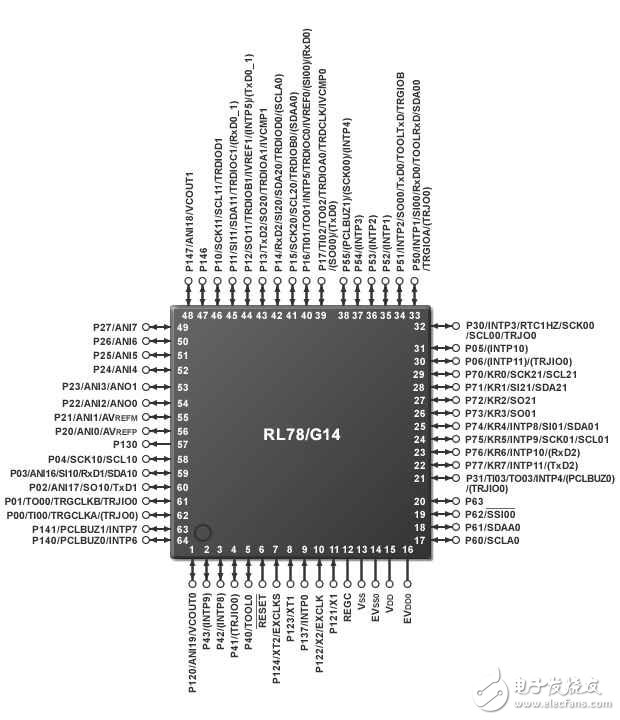 图1：“RL78族（RL78/G14）”（64引脚）的引脚连接图