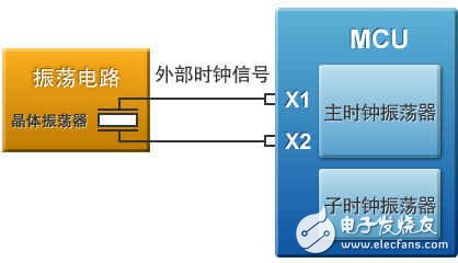 图3：振荡电路的作用