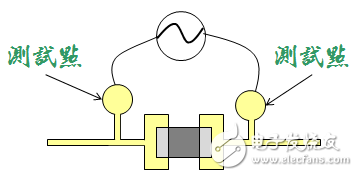 电路板设计设置测试点的原因是什么？