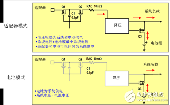  图5：NVDC充电拓扑结构