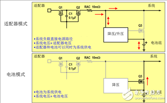  图4：混合充电拓扑结构