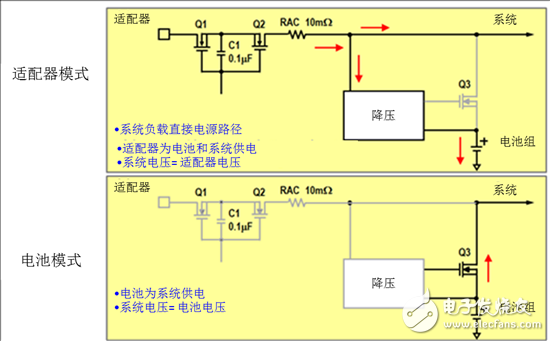  图3：传统充电拓扑结构