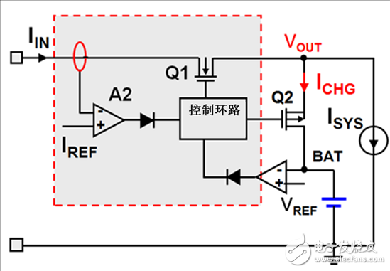  图1：基于电流的DPM