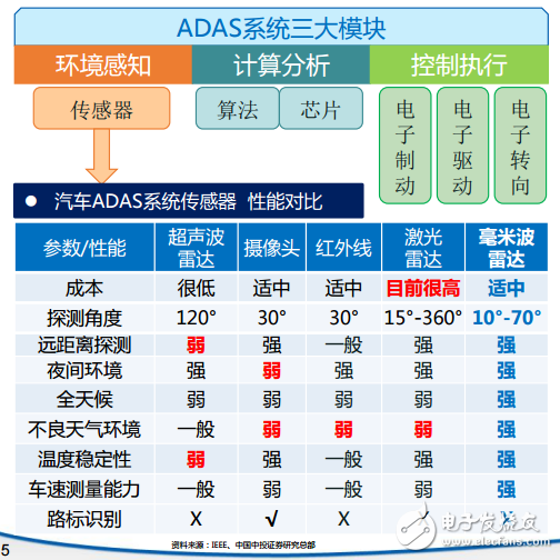 adas系统