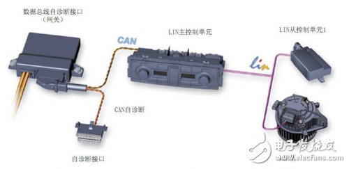 汽车LIN总线的工作原理及数据传输解析