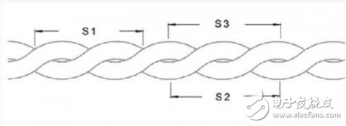 详解汽车电线束双绞线