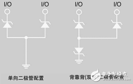 人体移动产生静电，可穿戴设备电路保护如何设计？