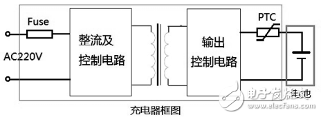 人体移动产生静电，可穿戴设备电路保护如何设计？