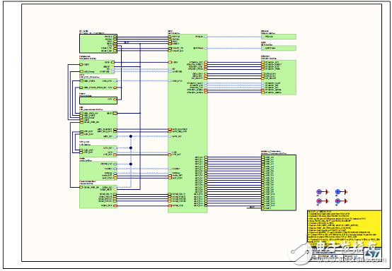 [原创] ST STM32L496xx系列超低功耗32位ARM MCU开发方案