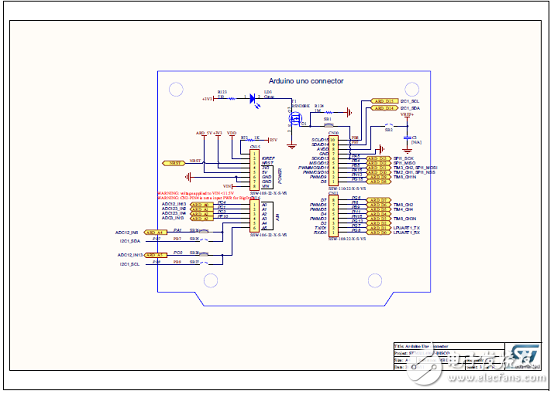 [原创] ST STM32L496xx系列超低功耗32位ARM MCU开发方案