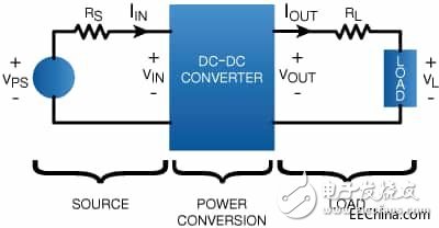 DC/DC电源转换器设计原理介绍