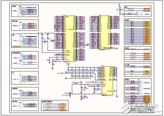 [原创] ST STM32L496xx系列超低功耗32位ARM MCU开发方案