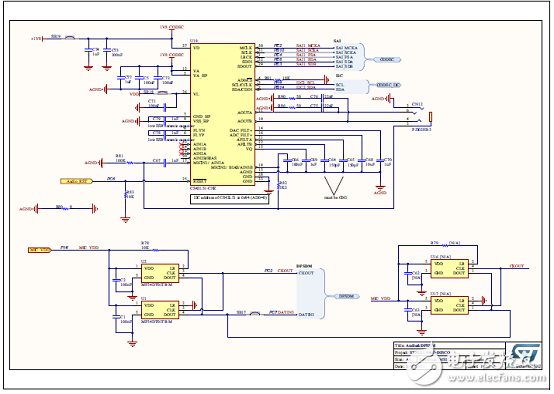 [原创] ST STM32L496xx系列超低功耗32位ARM MCU开发方案