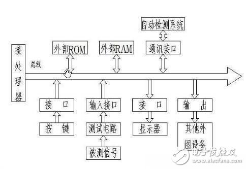 细数比较先进的现代精密测量技术