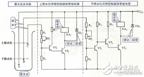 发电机自动启停电路图及工作原理