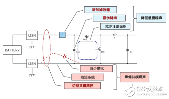 开关电源差模噪声与共模噪声应对策略