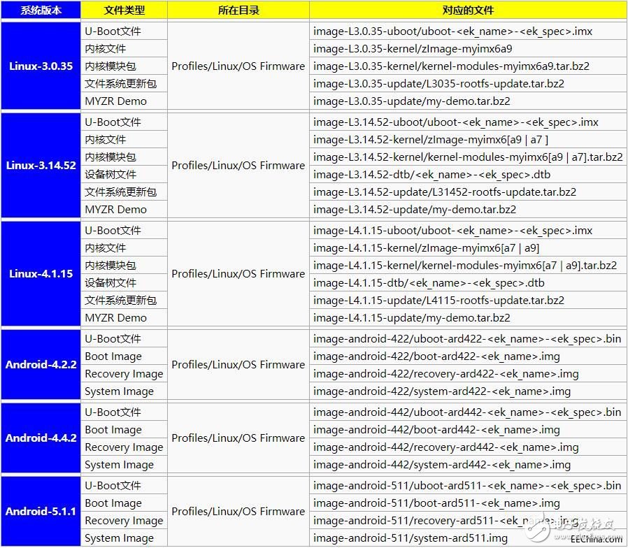 IMX6 MfgTool烧录的详细步骤