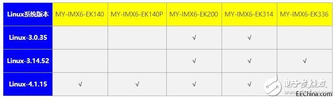 IMX6 MfgTool烧录的详细步骤