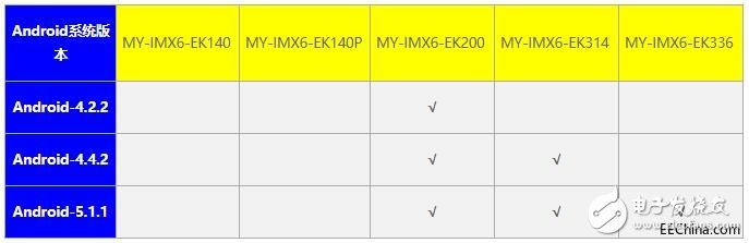 IMX6 MfgTool烧录的详细步骤