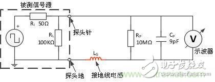 高频晶振实测 以晶振信号测量为例