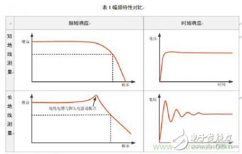 高频晶振实测 以晶振信号测量为例