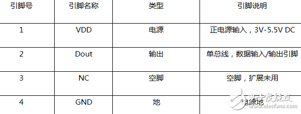 dht11温湿度传感器引脚及接线图