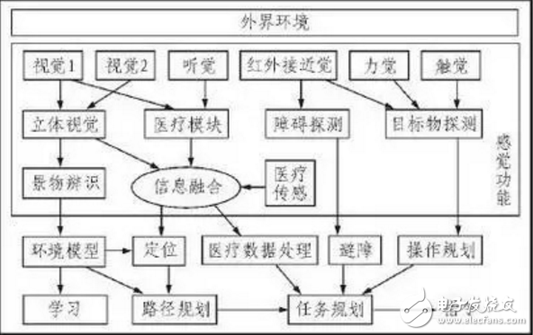 要多少个传感器才能让机器人变成你的女朋友？