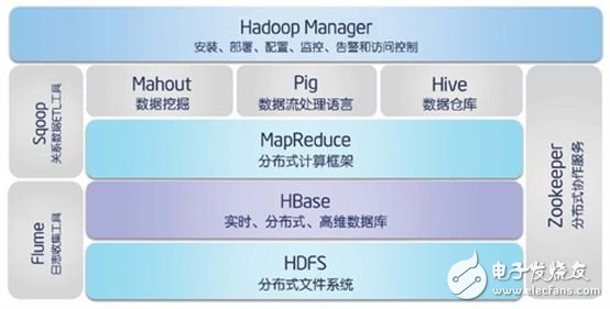 hadoop基础知识介绍_hadoop是什么语言开发的_hadoop能做什么