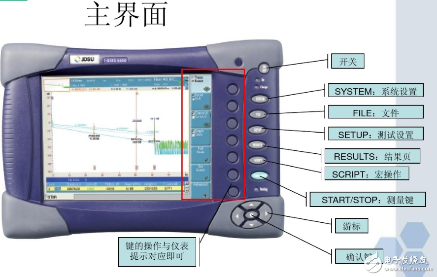 光时域反射仪mts6000使用方法