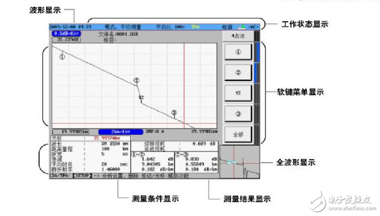 光时域反射仪otdr的工作原理及测试方法