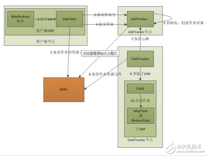 mapreduce_mapreduce工作原理图文详解